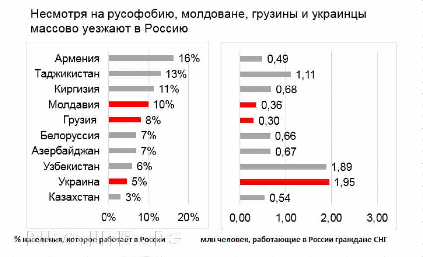 Русофобские страны список. Русофобия на постсоветском пространстве. Русофобия статистика. Самые русофобские страны.